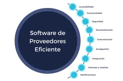 Gestión de proveedores y compras